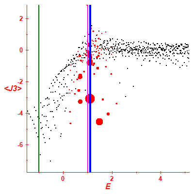 Peres lattice <J3>